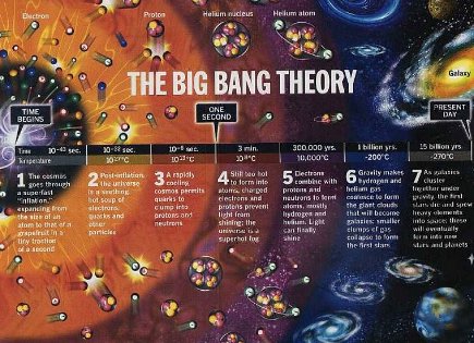 El Big bang